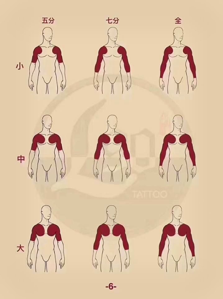 Diagrama tradicional dos níveis de bodysuit — Horimono